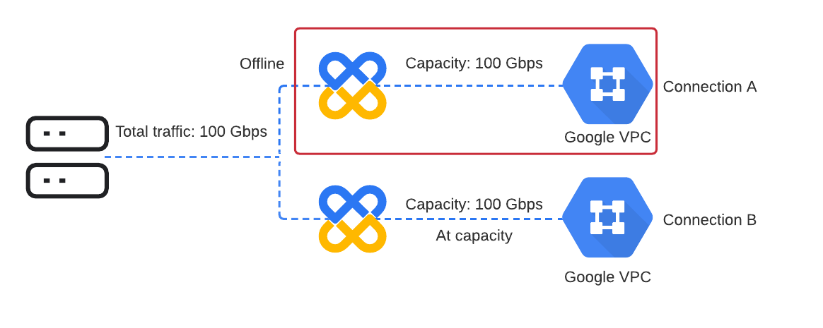 Illustration of redundant connection