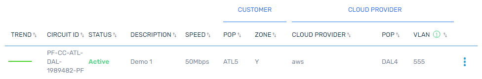 Screenshot of Hosted table