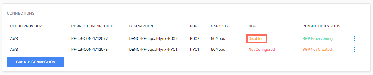 disabled bgp